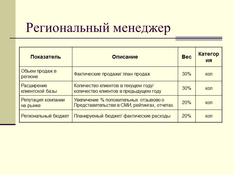 Региональный менеджер